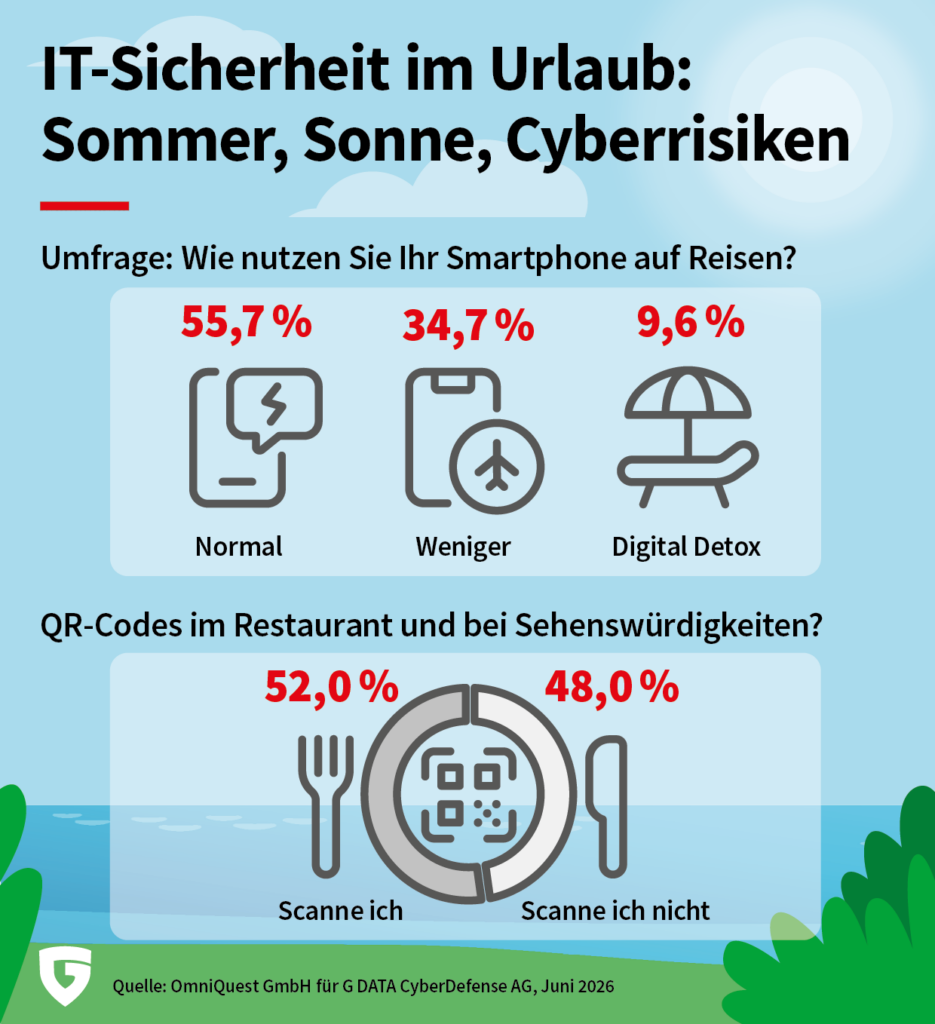 G DATA IT Sicherheit im Urlaub